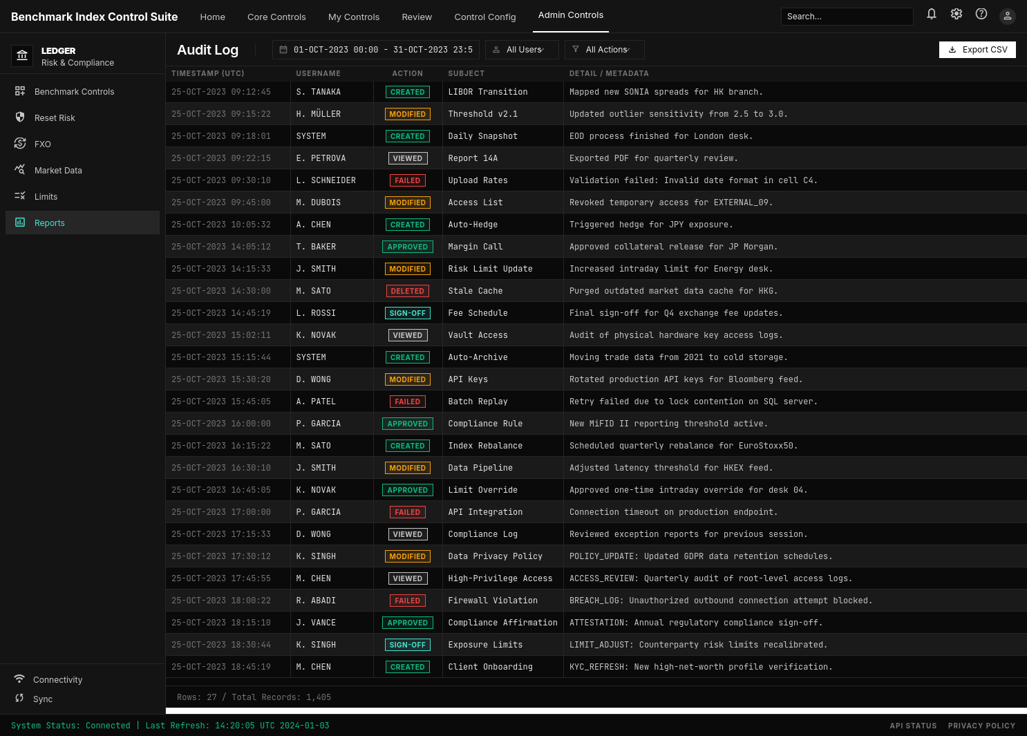 Ansicht des System-Auditlogs