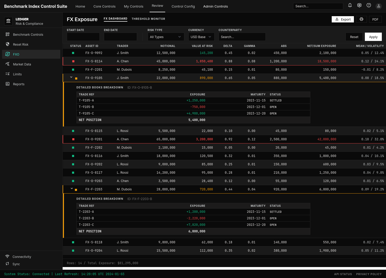 Benchmark Control Suite & Reset Risk Dashboard (Governance- & Compliance-Plattform)